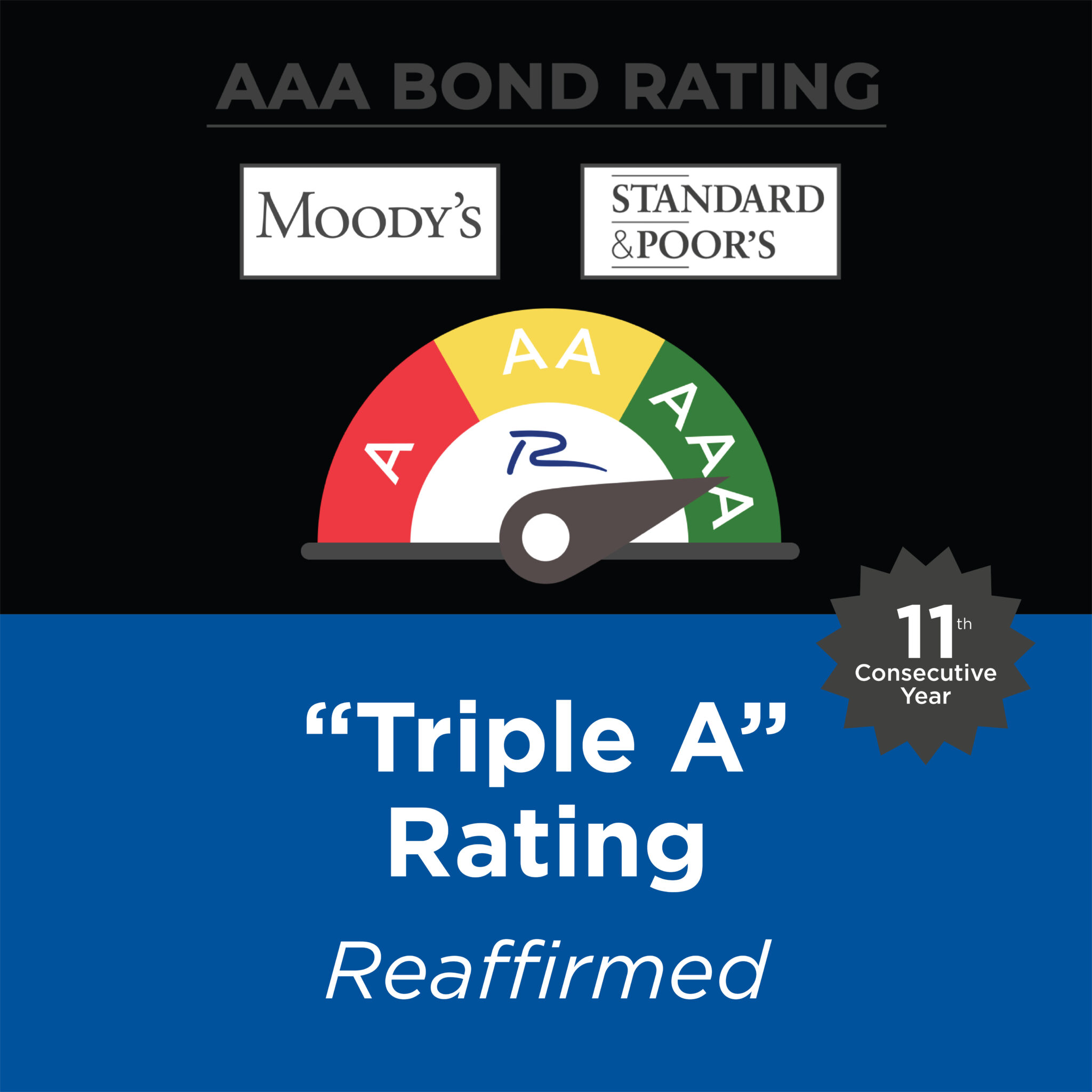 RICHARDSON MAINTAINS HIGHEST CREDIT RATING FROM MOODY’S AND S&P FOR ...