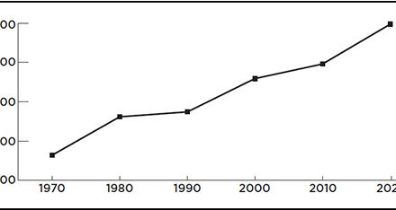 Richardson Breaks 100,000 in Population