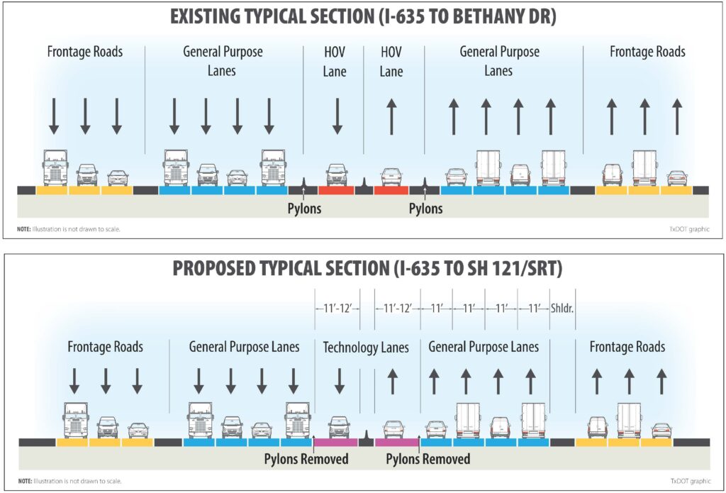 TxDOT Tech Lanes Project Typical Section