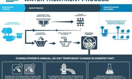 Chlorine Maintenance Underway Through March 30