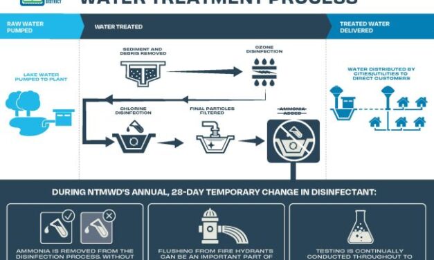 Chlorine Maintenance Underway Through March 30