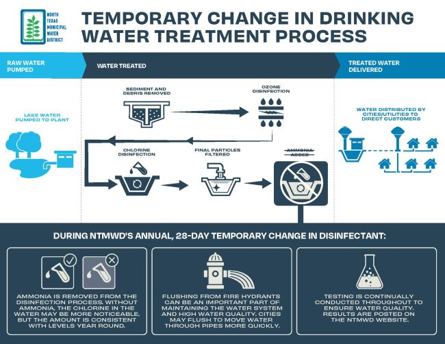Chlorine Maintenance Underway Through March 30